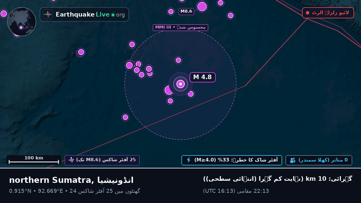 بحر ہند (انڈونیشیا)