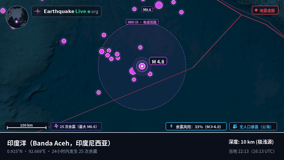 印度洋 (印度尼西亚)