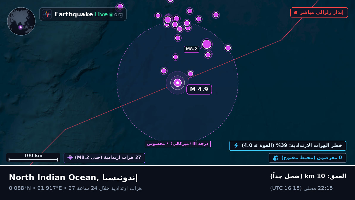المحيط الهندي (إندونيسيا)
