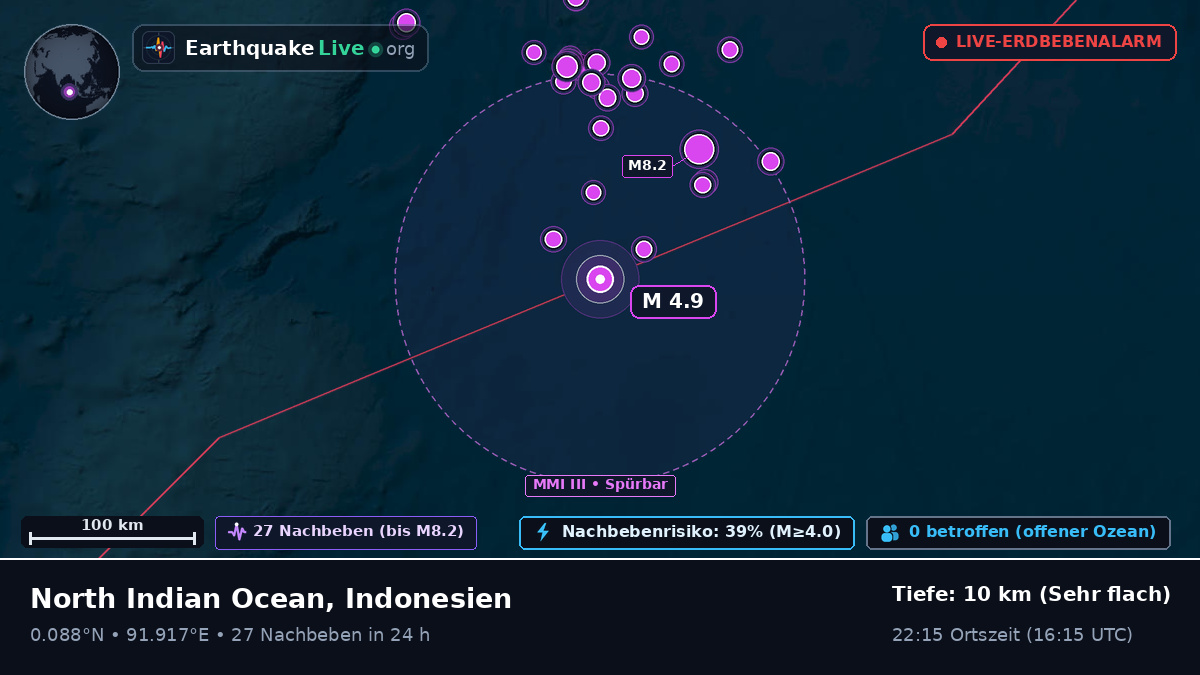 Indischer Ozean (Indonesien)