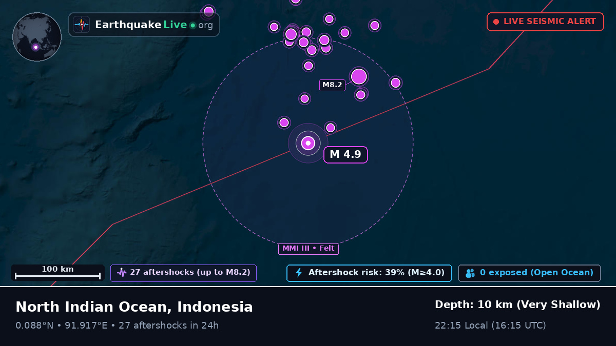 Indian Ocean (Indonesia)