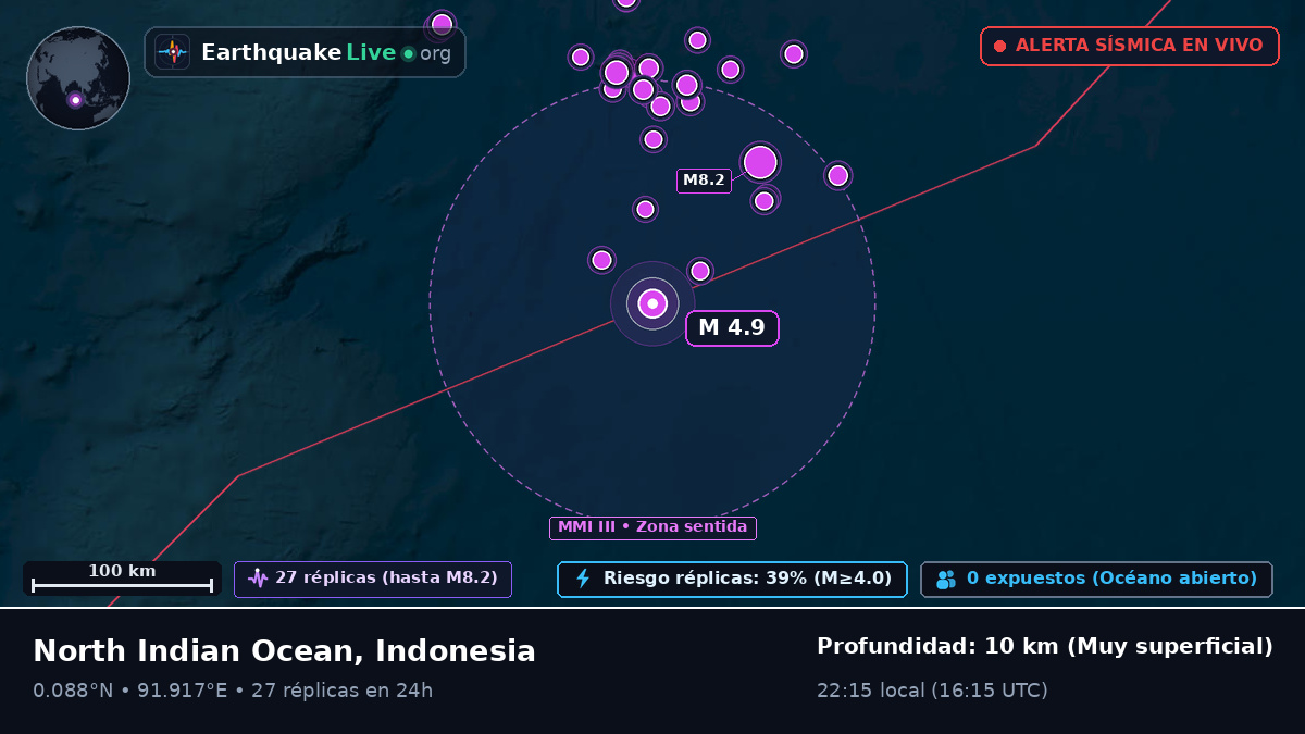 Océano Índico (Indonesia)