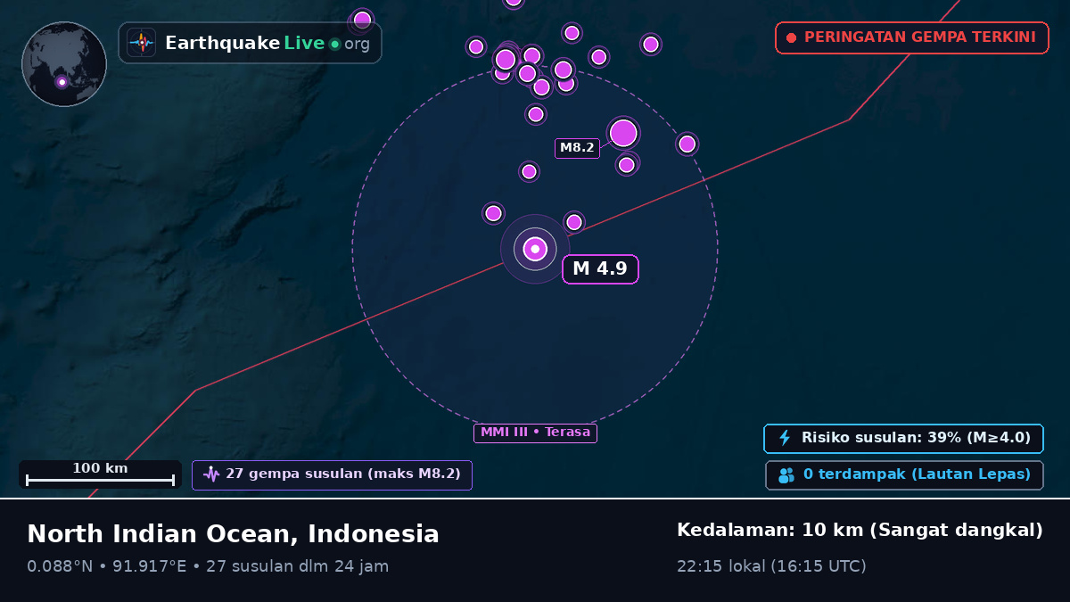 Samudra Hindia (Indonesia)