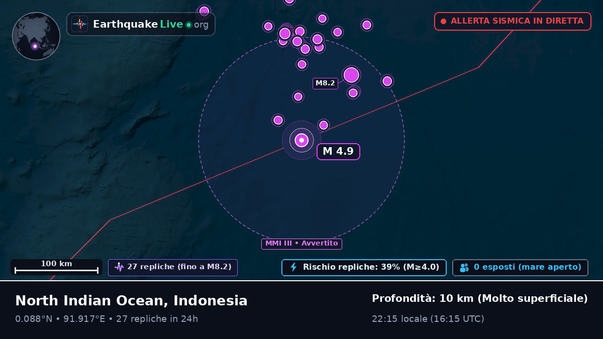 Oceano Indiano (Indonesia)
