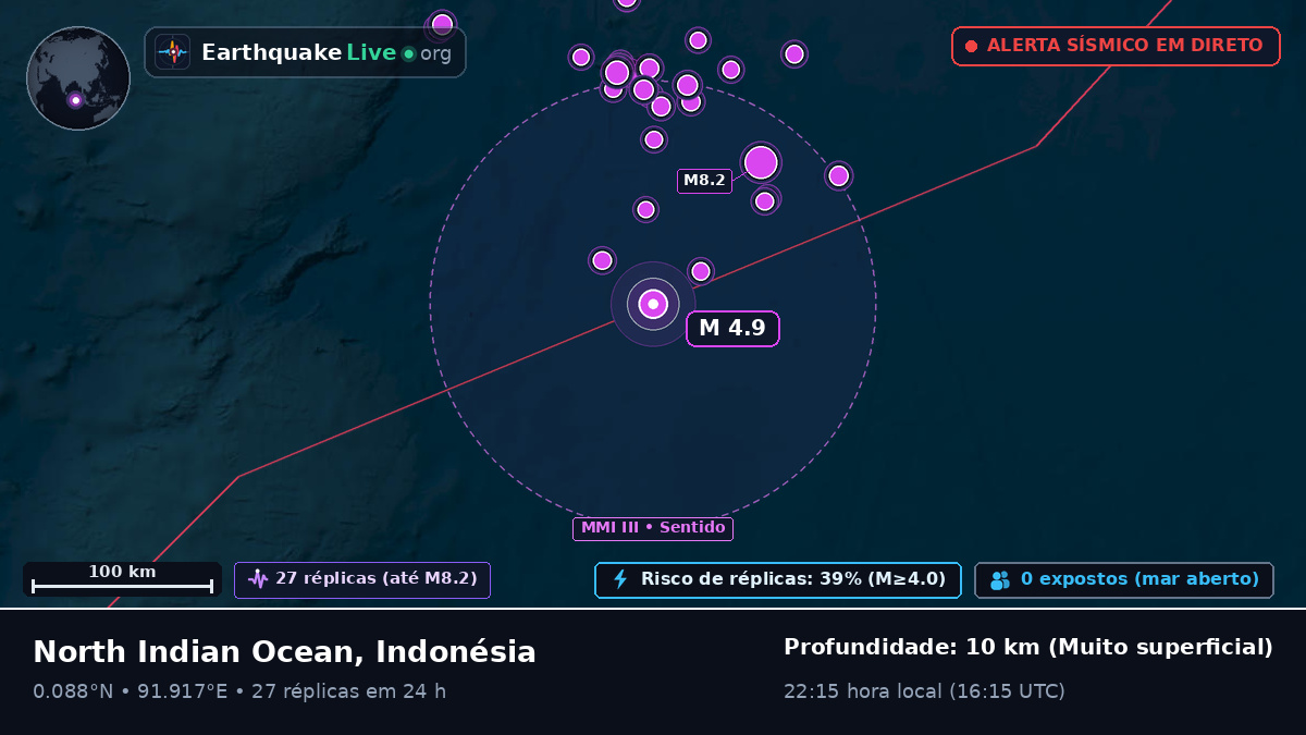 Oceano Índico (Indonésia)