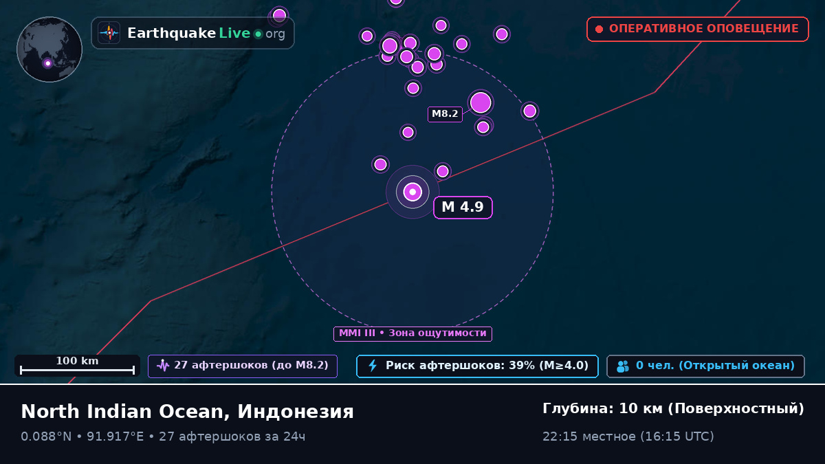 Индийский океан (Индонезия)