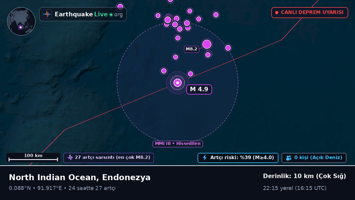 Hint Okyanusu (Endonezya)