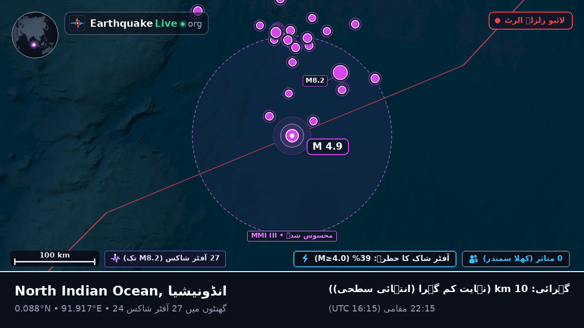 بحر ہند (انڈونیشیا)