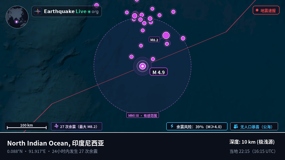 印度洋 (印度尼西亚)
