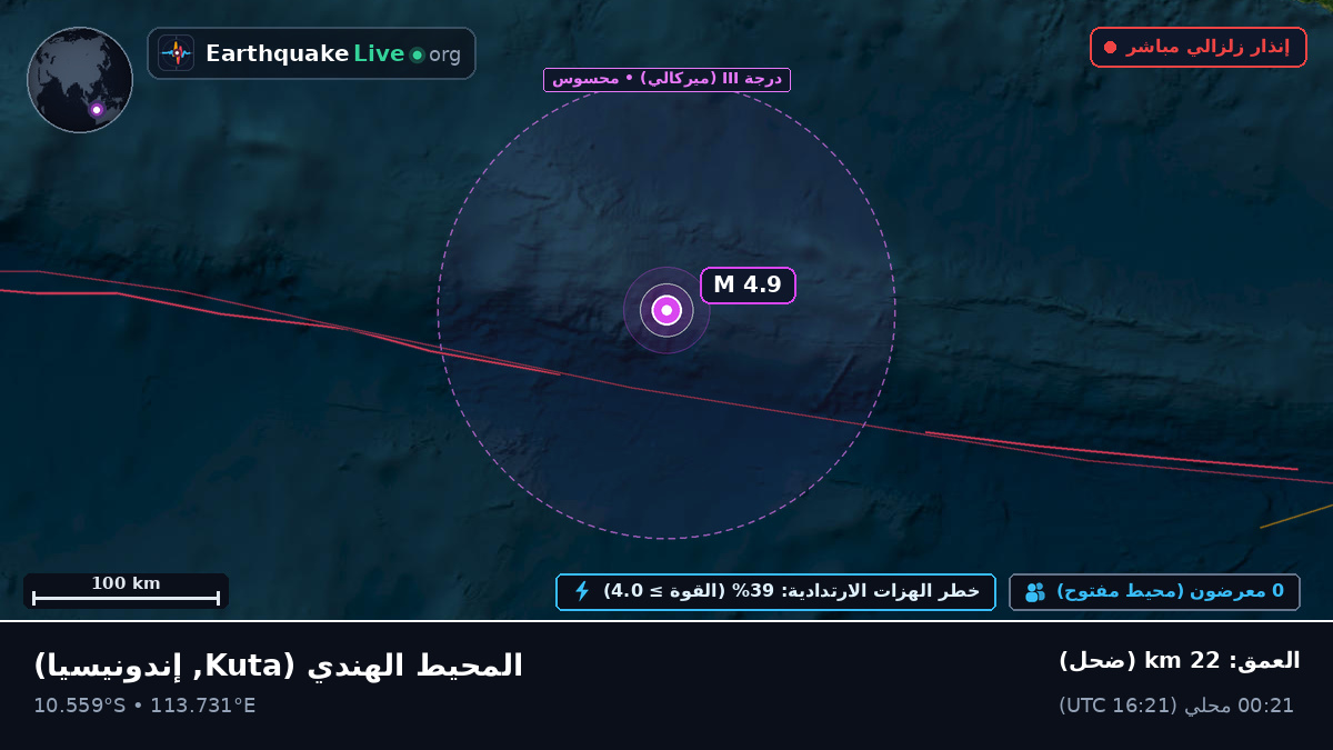 المحيط الهندي (إندونيسيا)