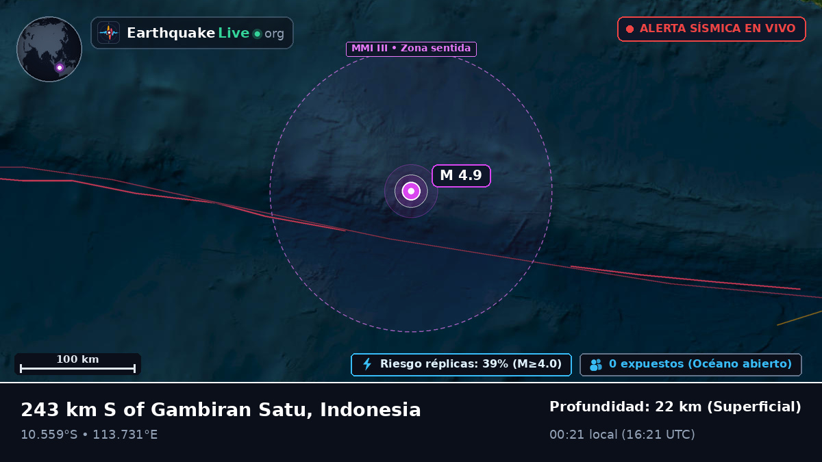 Océano Índico (Indonesia)
