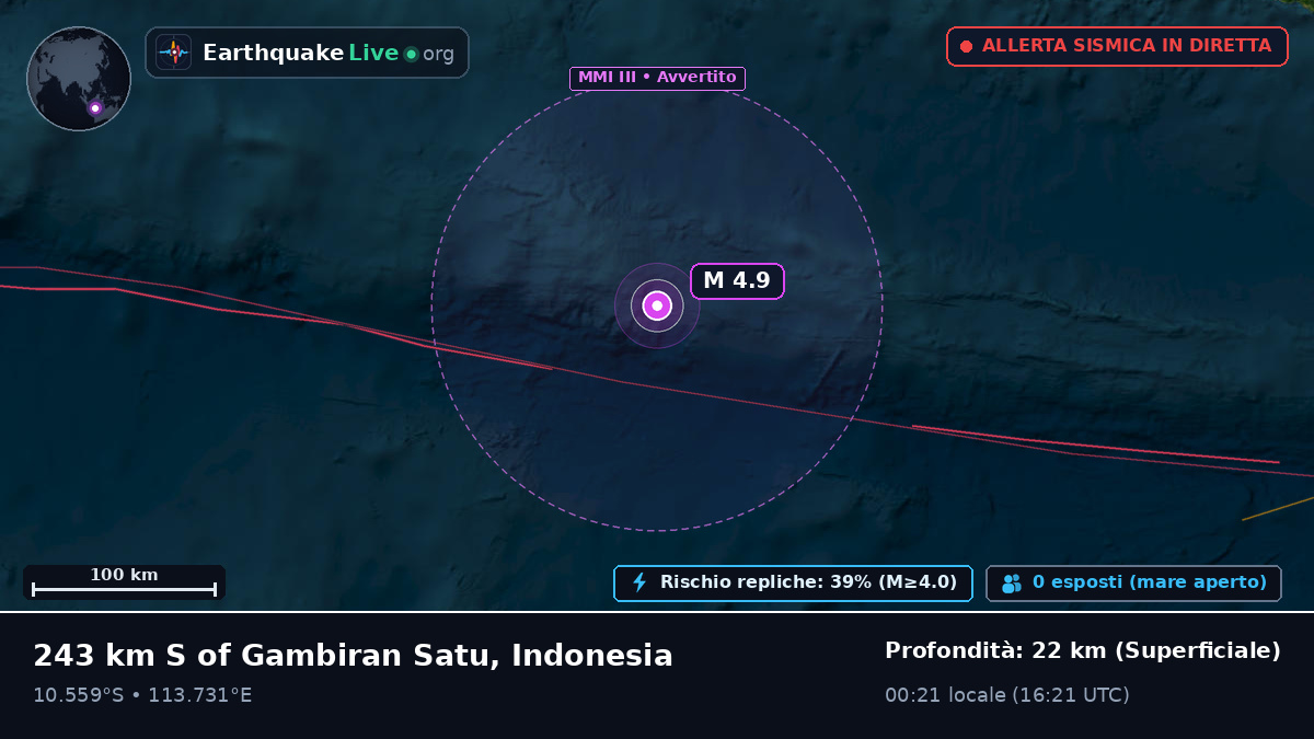 Oceano Indiano (Indonesia)