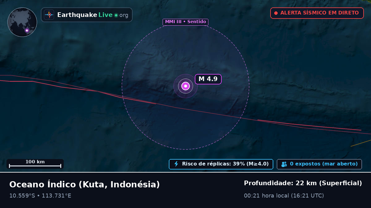 Oceano Índico (Indonésia)