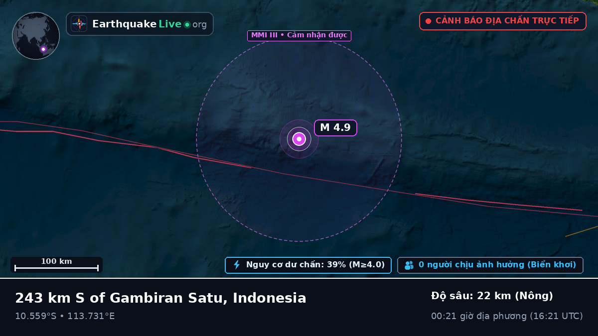 Ấn Độ Dương (Indonesia)