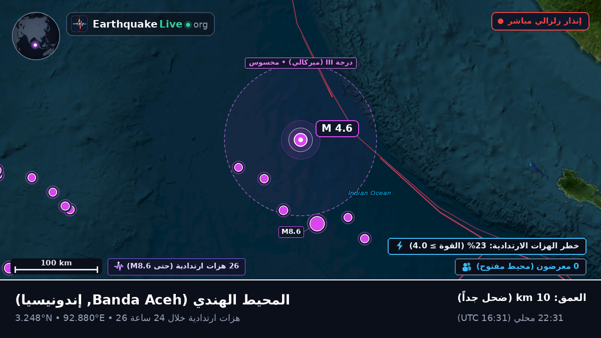 المحيط الهندي (إندونيسيا)