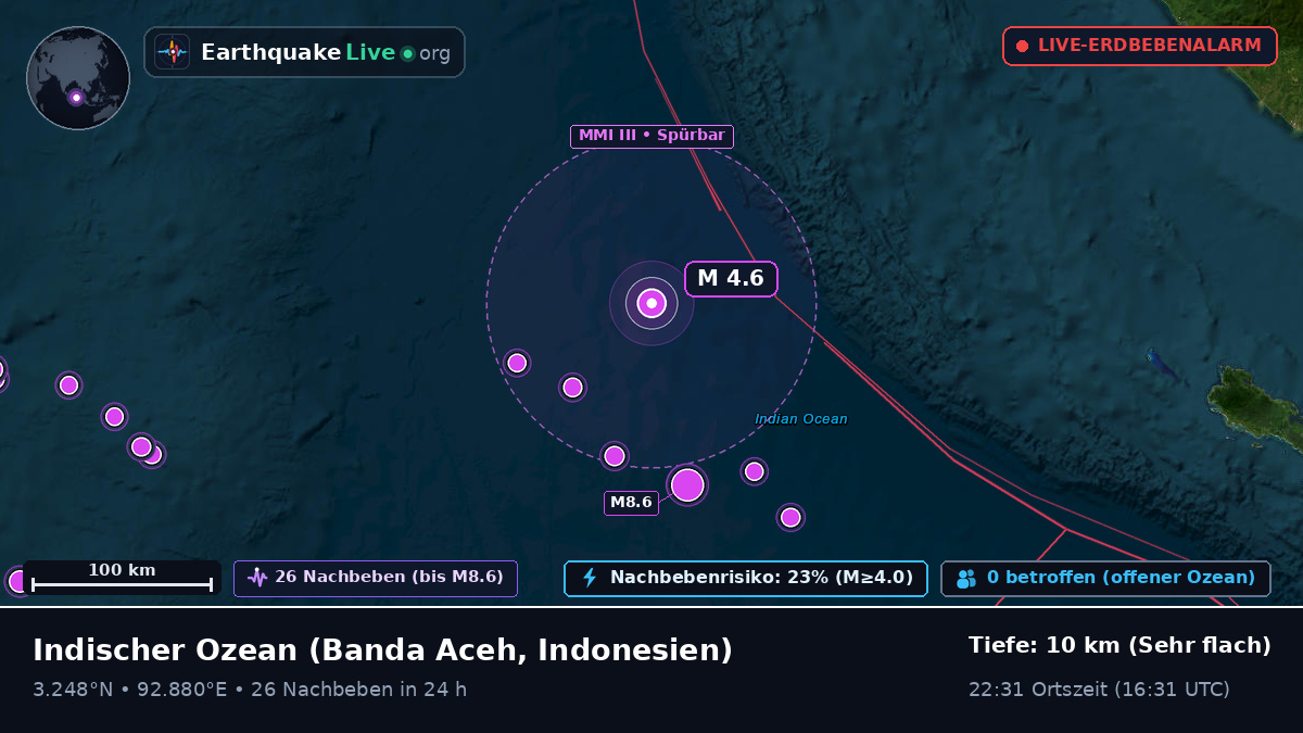 Indischer Ozean (Indonesien)