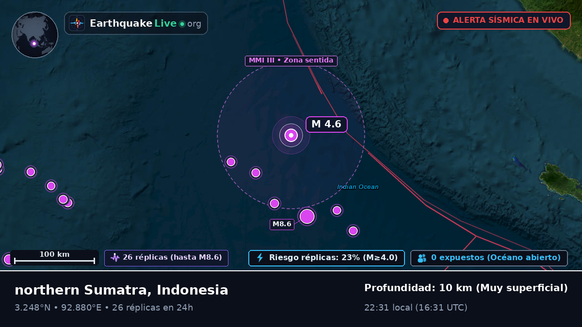 Océano Índico (Indonesia)