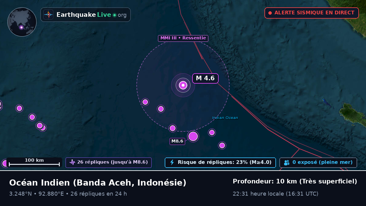 Océan Indien (Indonésie)