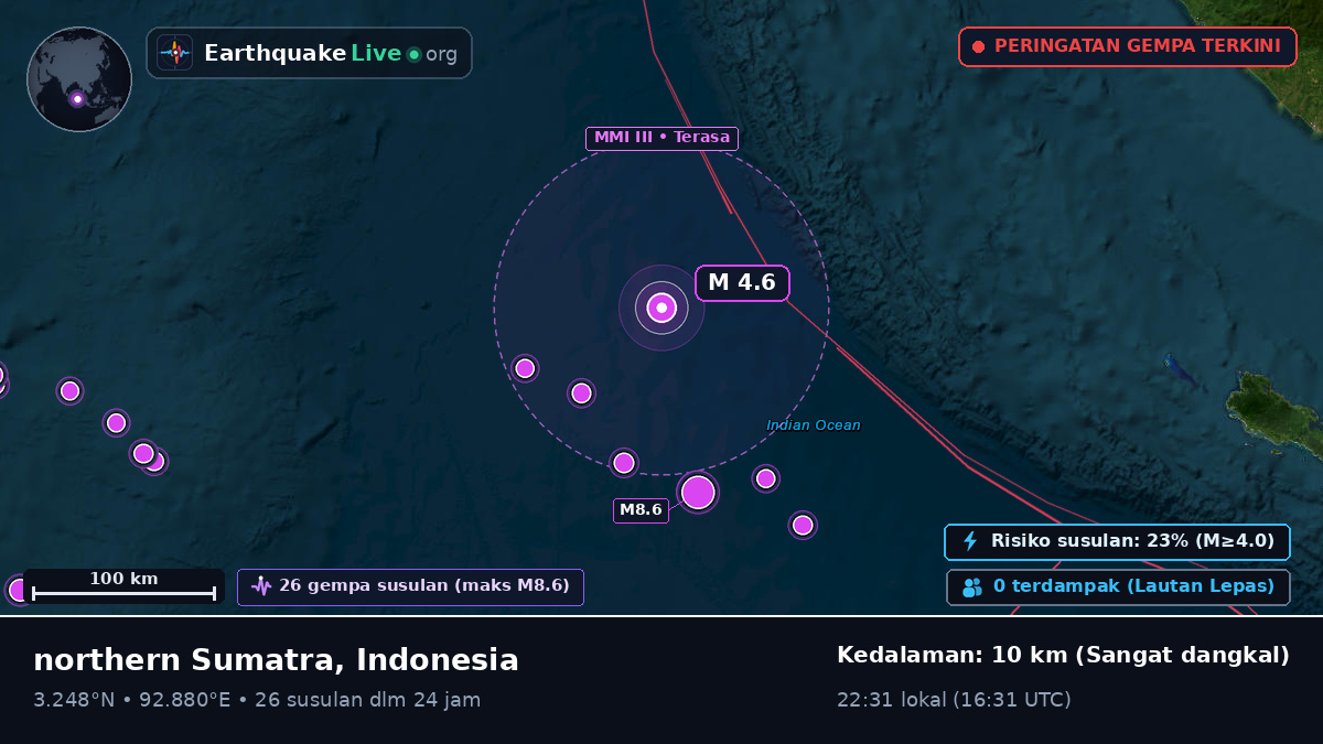 Samudra Hindia (Indonesia)