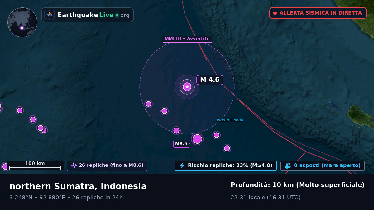 Oceano Indiano (Indonesia)