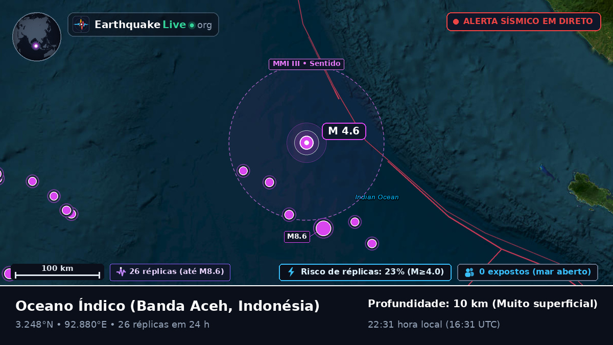 Oceano Índico (Indonésia)