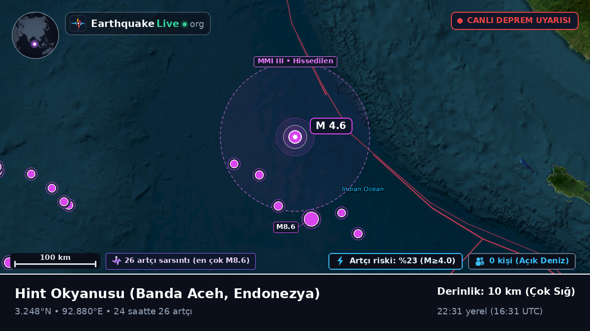 Hint Okyanusu (Endonezya)