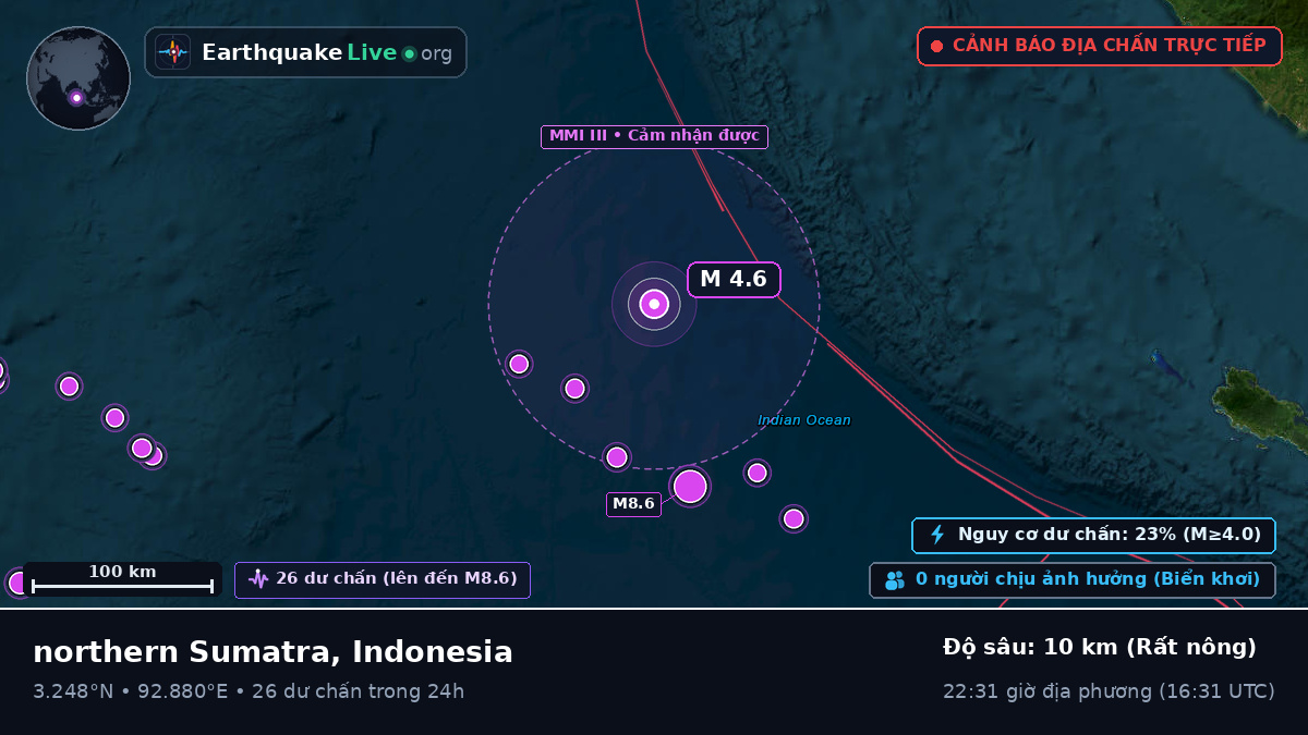 Ấn Độ Dương (Indonesia)