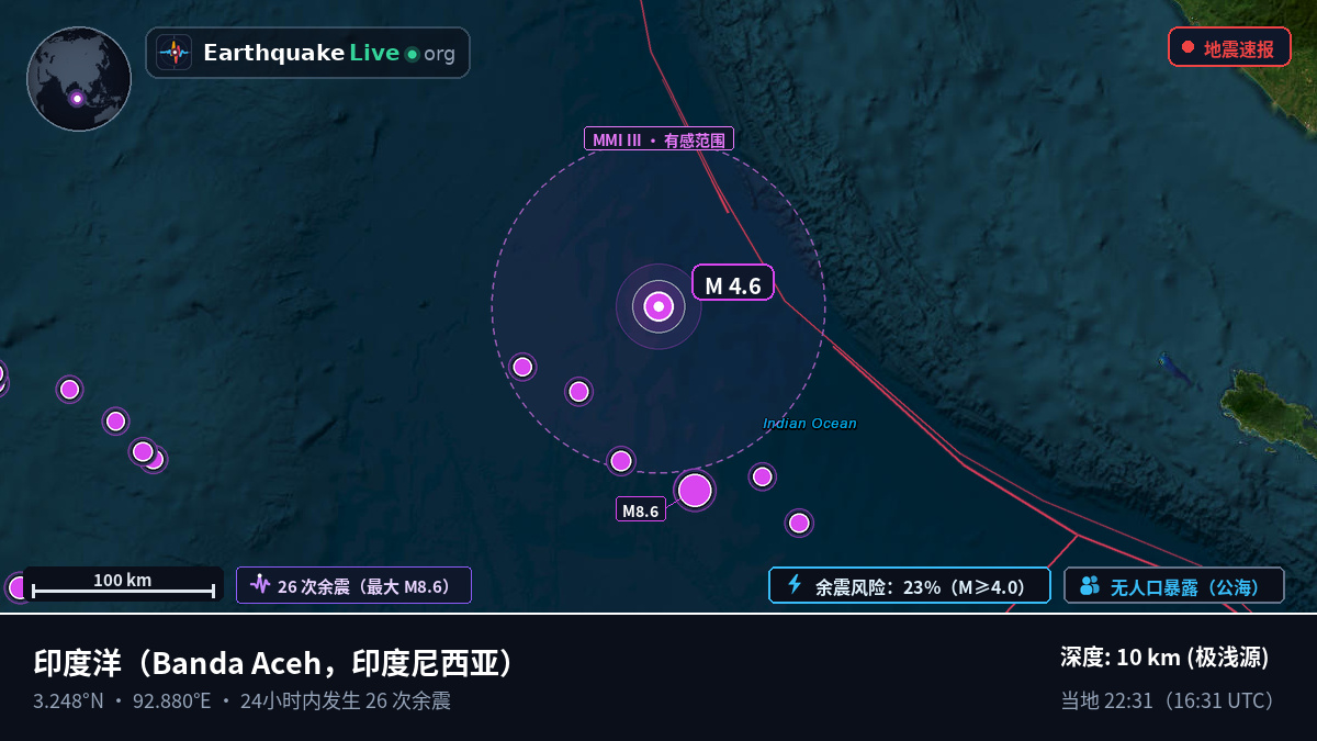 印度洋 (印度尼西亚)