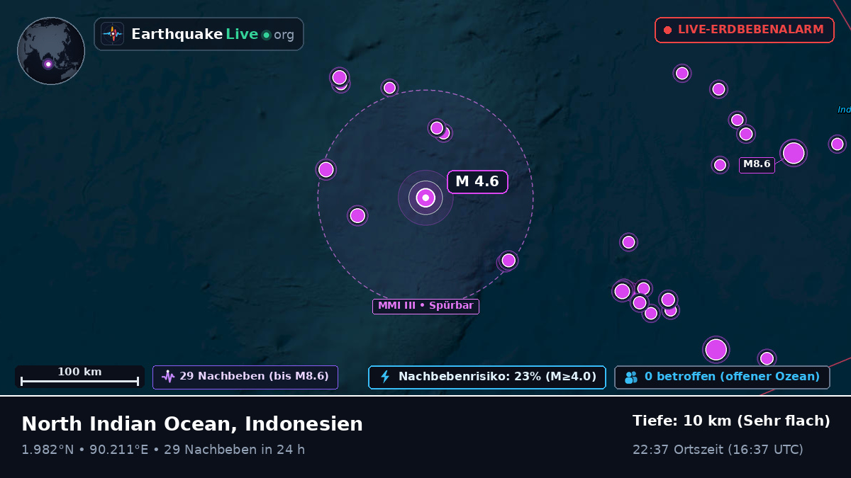 Indischer Ozean (Indonesien)