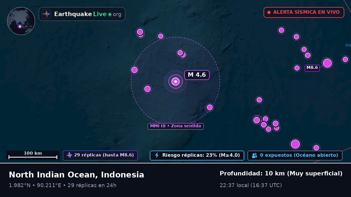 Océano Índico (Indonesia)
