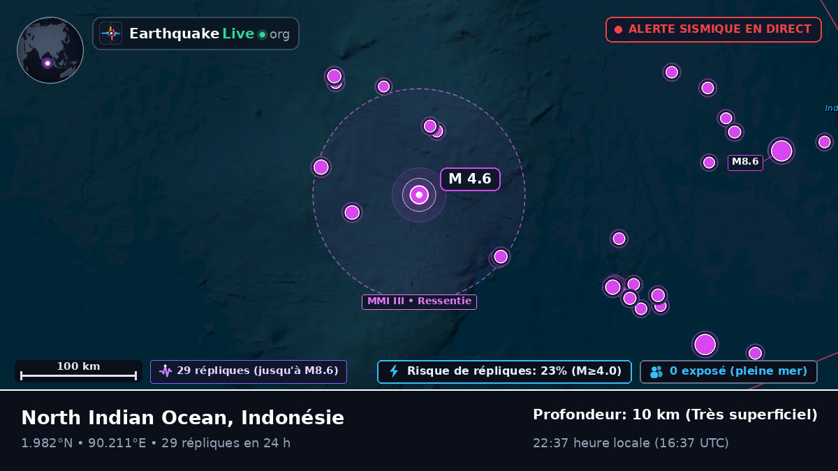 Océan Indien (Indonésie)