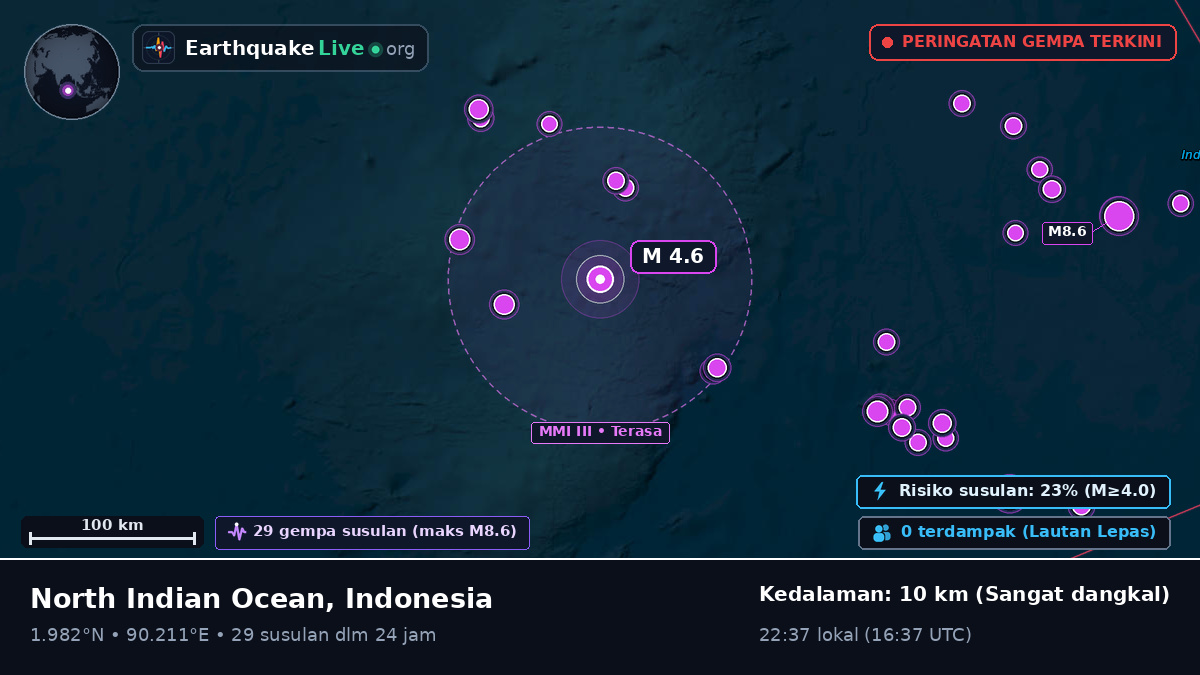 Samudra Hindia (Indonesia)