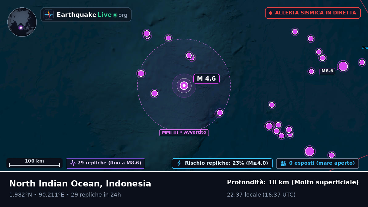 Oceano Indiano (Indonesia)