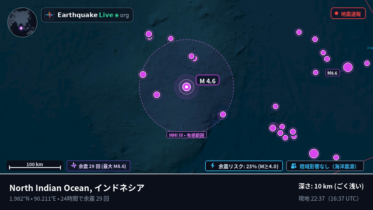 インド洋 (インドネシア)