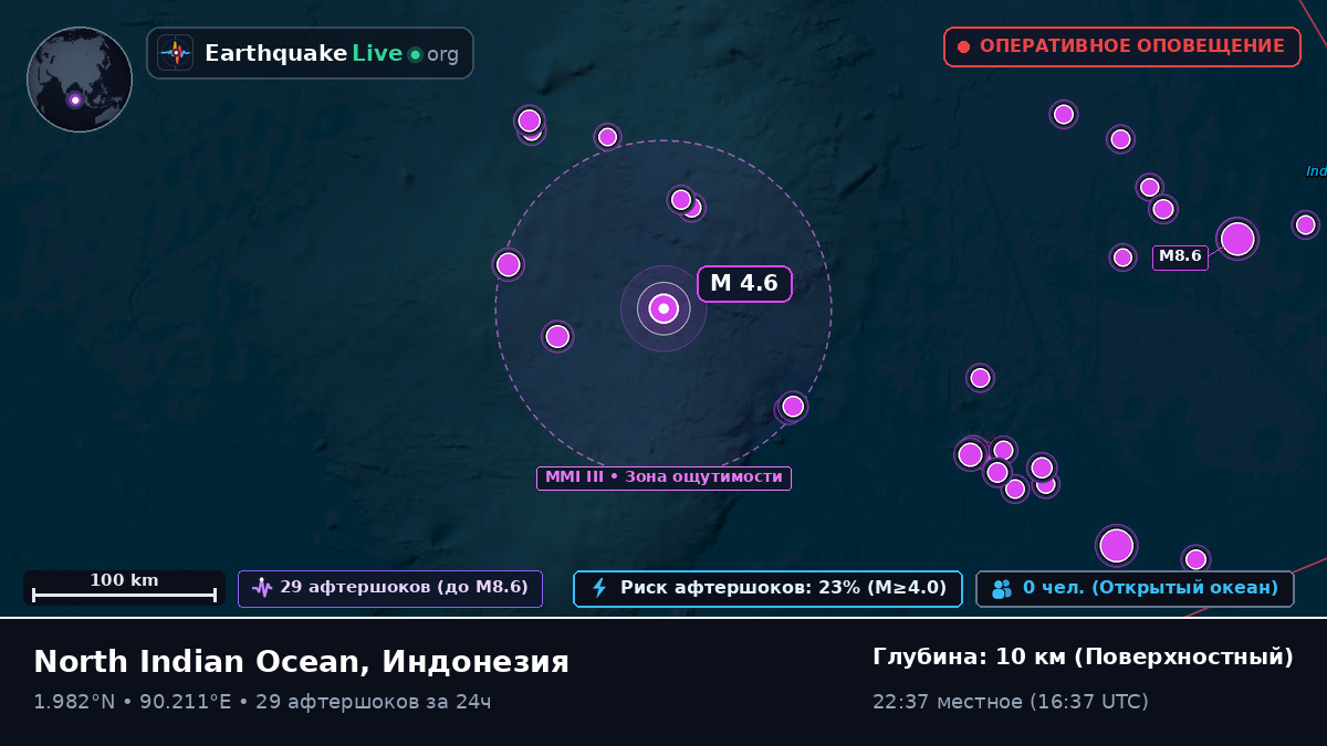 Индийский океан (Индонезия)
