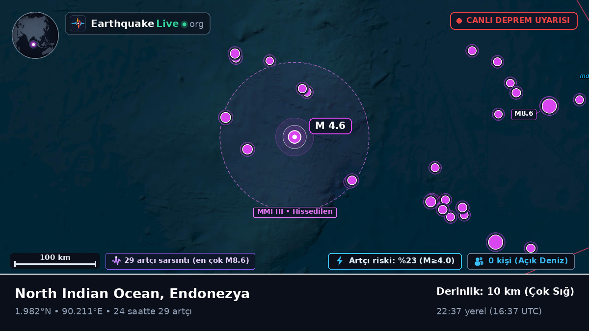 Hint Okyanusu (Endonezya)