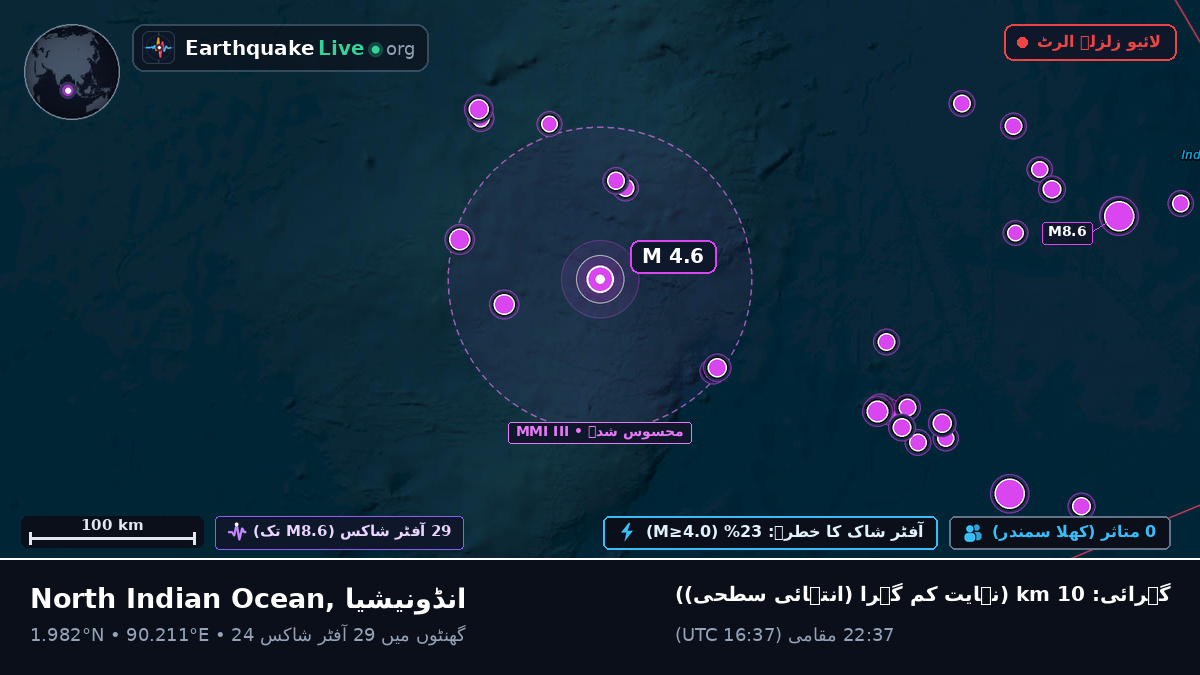بحر ہند (انڈونیشیا)