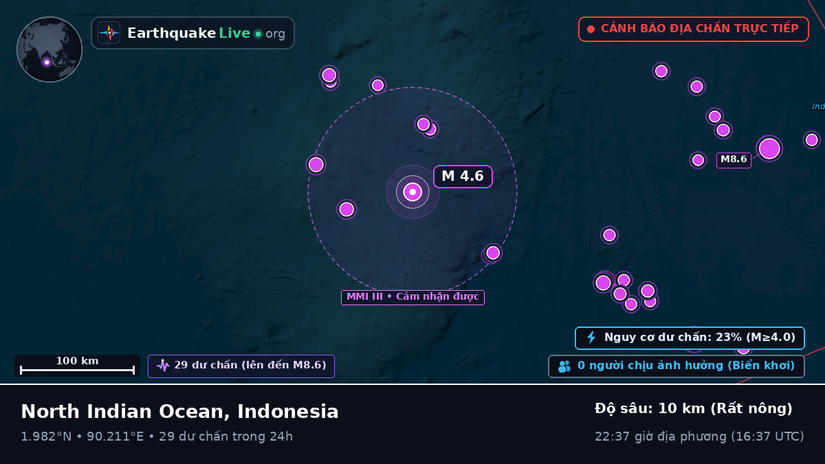 Ấn Độ Dương (Indonesia)