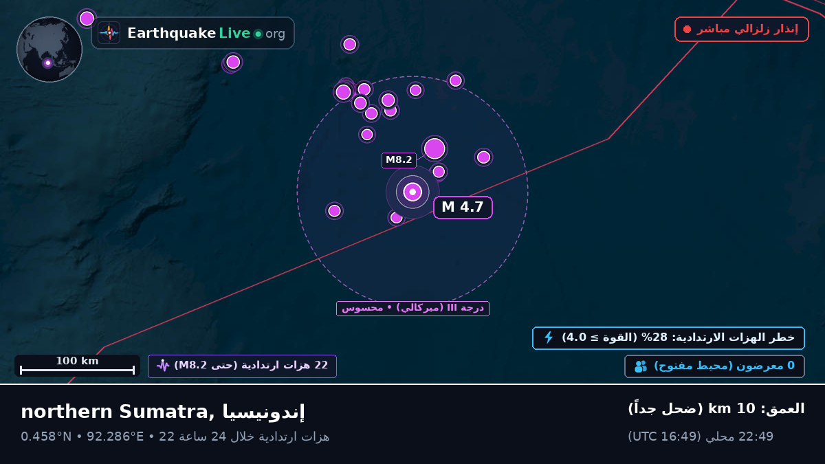 المحيط الهندي (إندونيسيا)