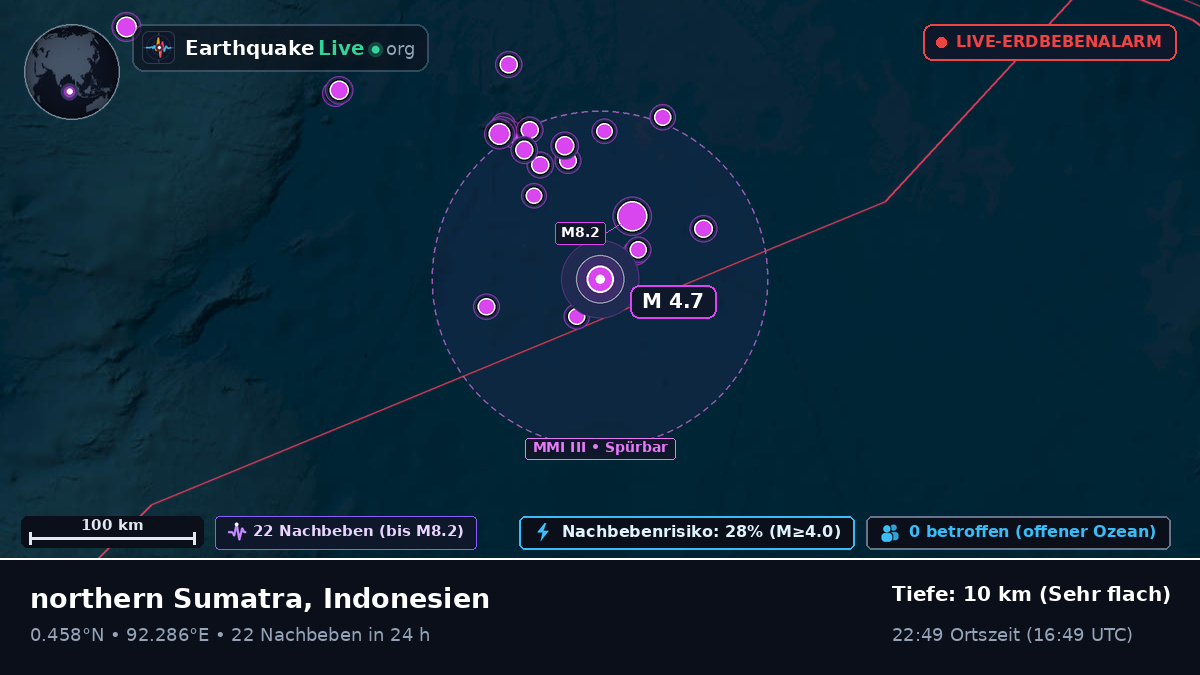 Indischer Ozean (Indonesien)