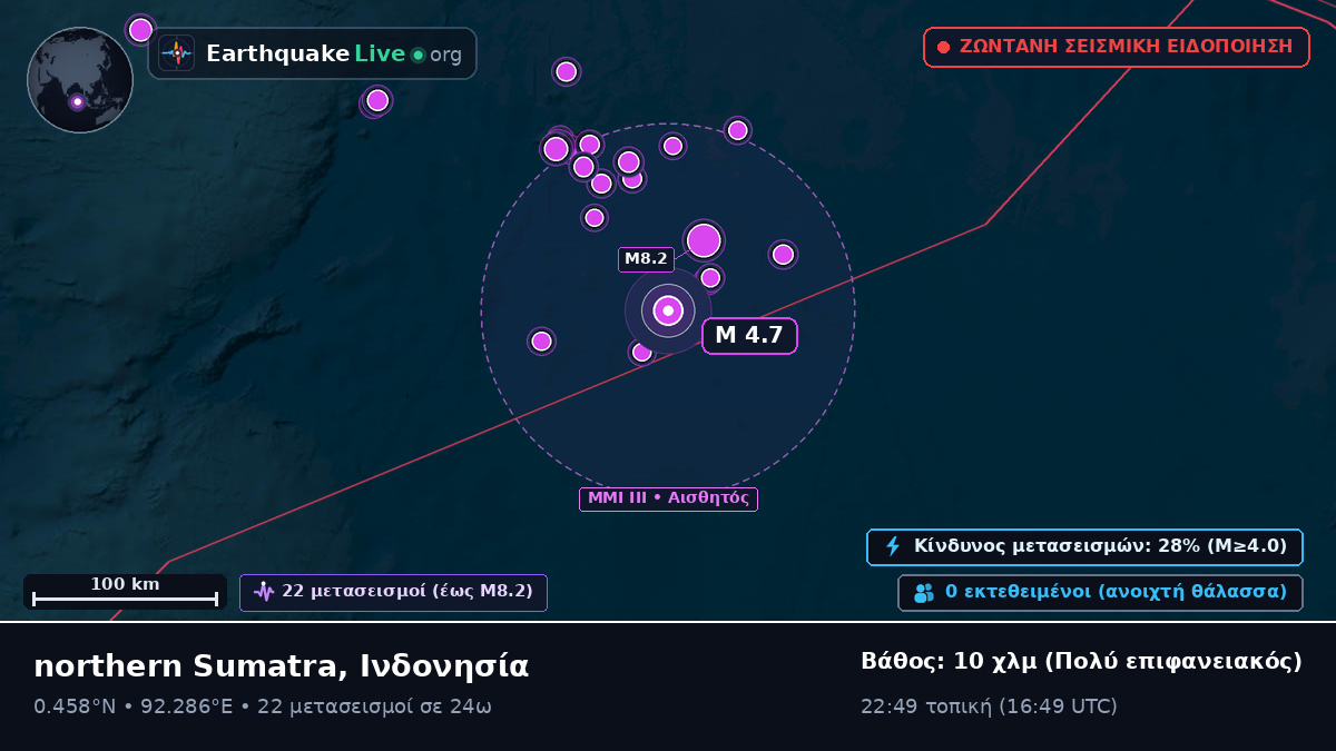 Ινδικός Ωκεανός (Ινδονησία)
