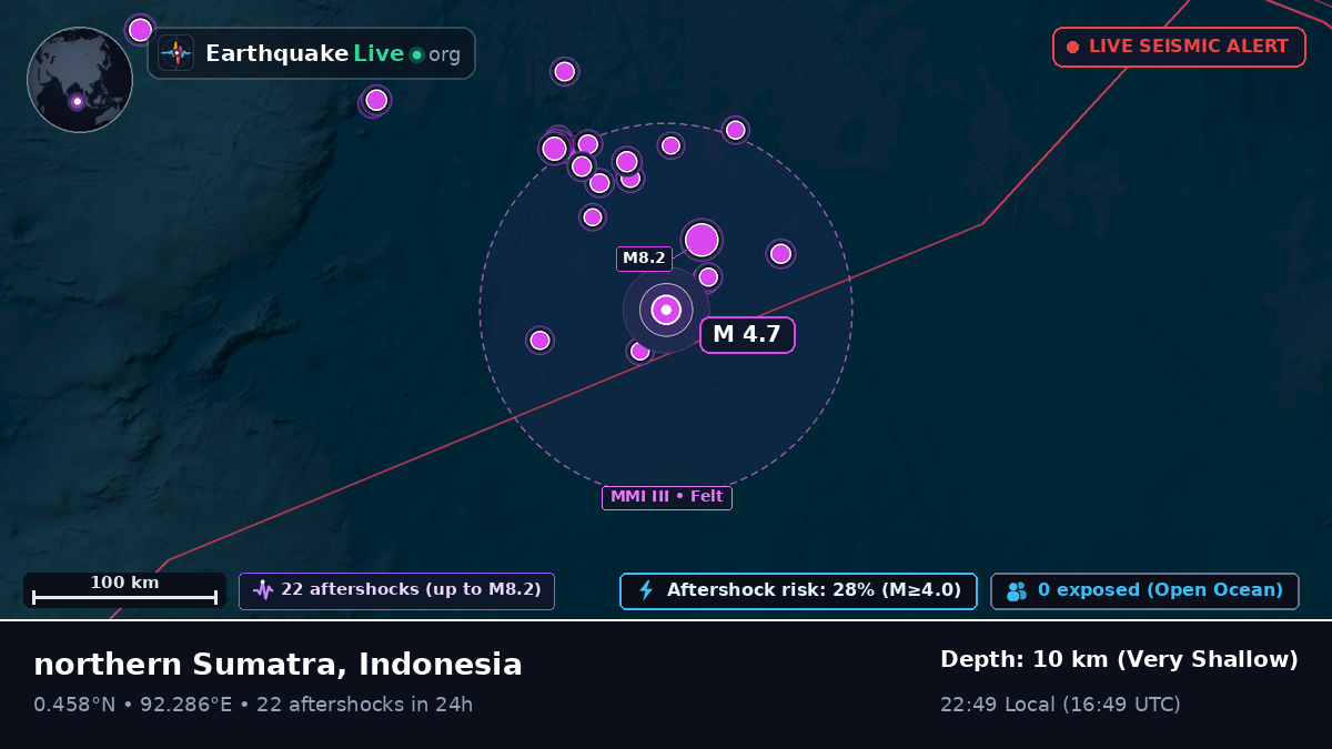 Indian Ocean (Indonesia)