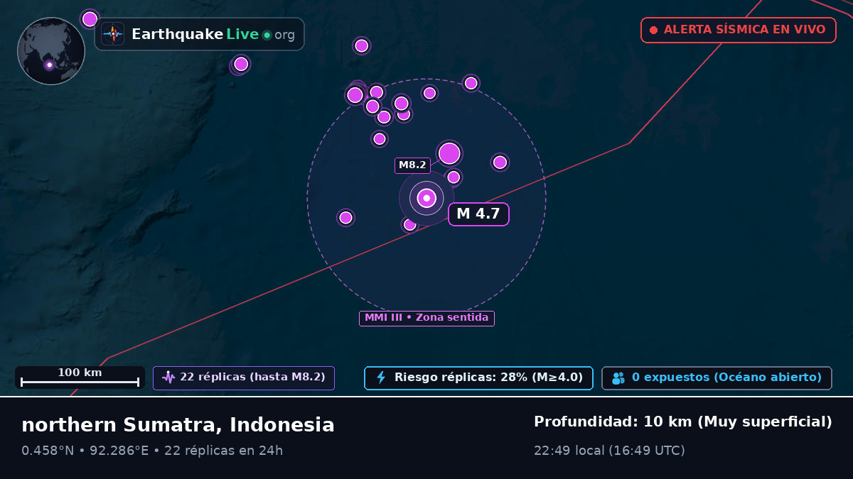 Océano Índico (Indonesia)