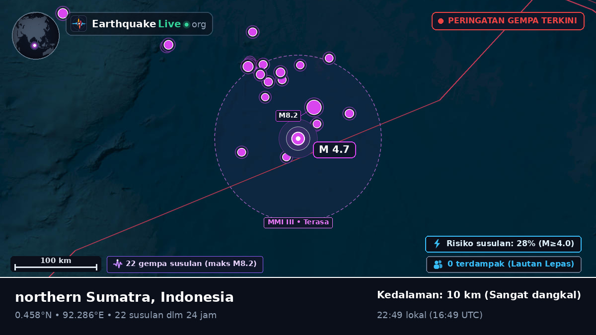Samudra Hindia (Indonesia)