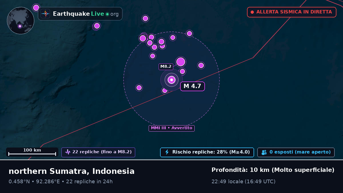 Oceano Indiano (Indonesia)