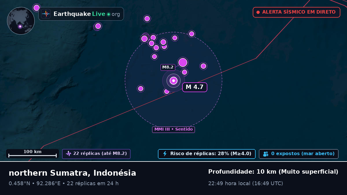 Oceano Índico (Indonésia)