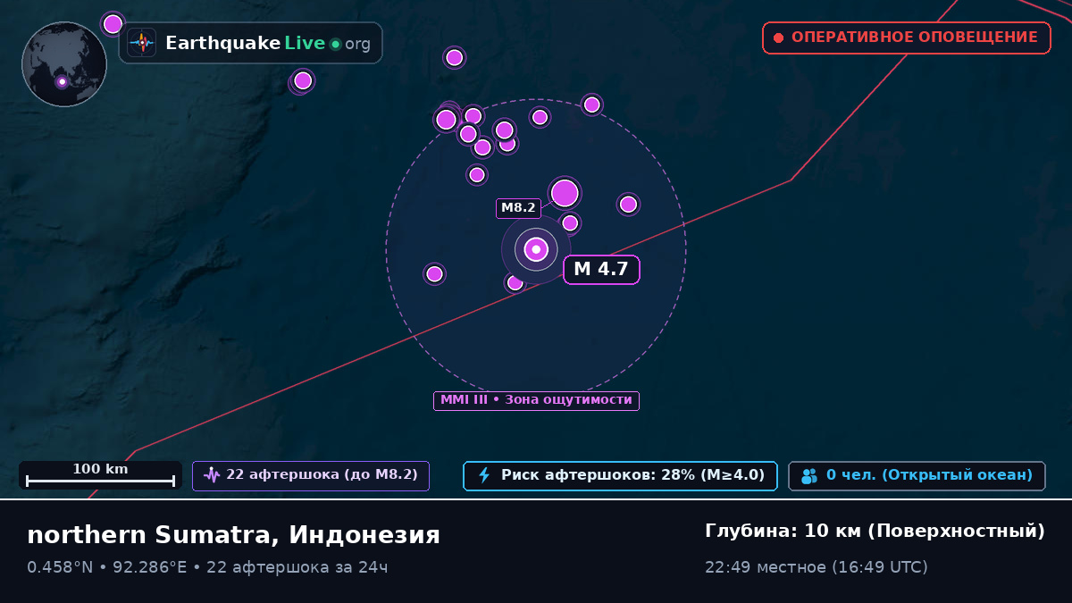 Индийский океан (Индонезия)