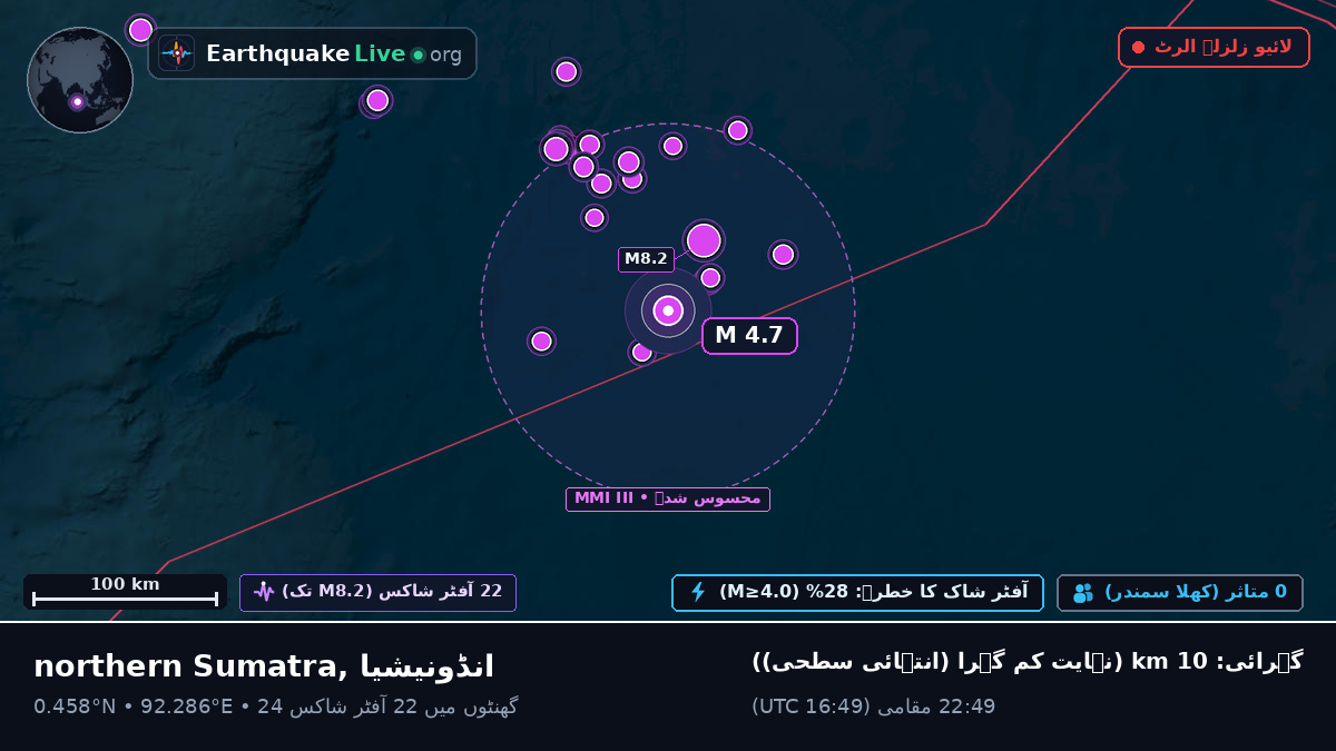 بحر ہند (انڈونیشیا)