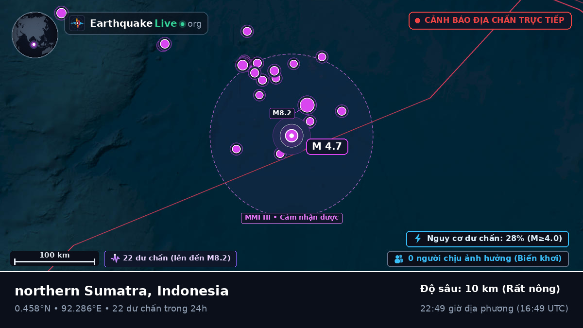 Ấn Độ Dương (Indonesia)