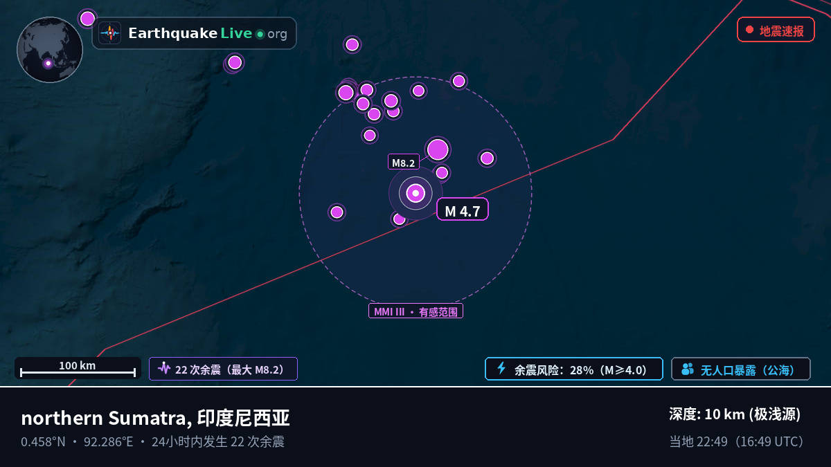 印度洋 (印度尼西亚)